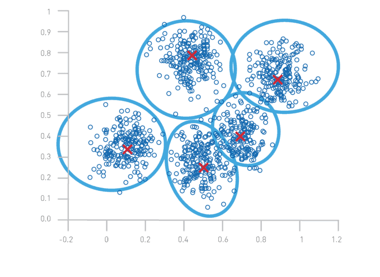 Kauffman Foundation